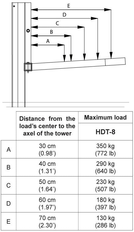 HDT-8 Load Chart